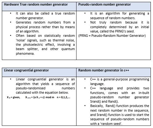 Fifty Eight Pa  Code § 461a7 Slot Machine Minimal Design Requirements